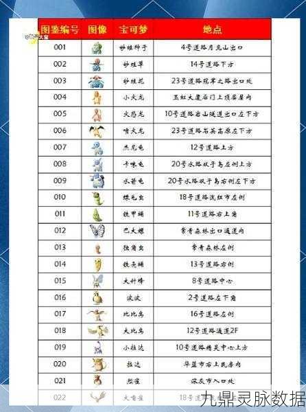 宝可梦世界探险记，驯兽大师养成全攻略