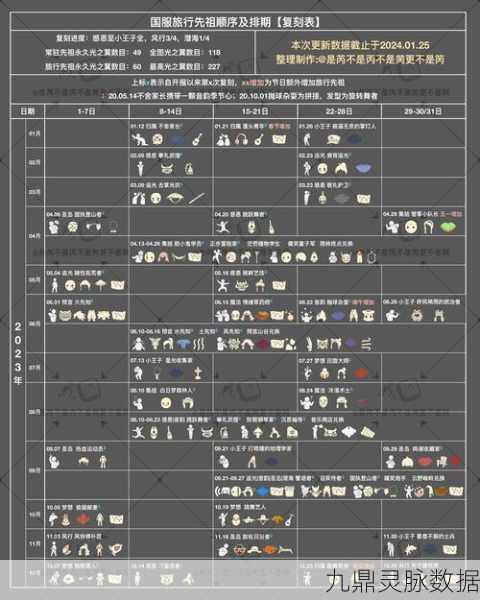 光遇穿越季终极揭秘，毕业物品璀璨登场，解锁全新礼包魅力