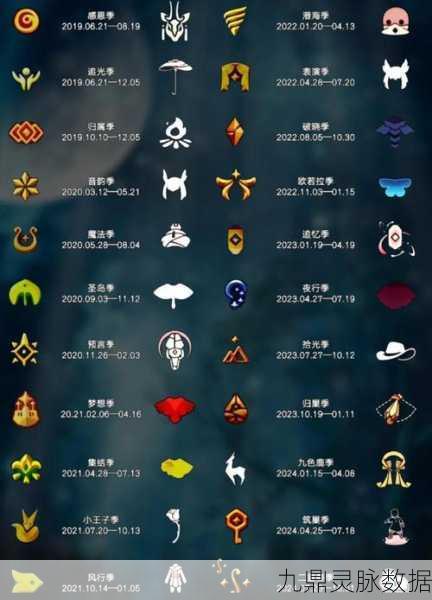 光遇穿越季终极揭秘,毕业物品璀璨登场,解锁全新礼包魅力