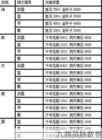 大话西游黯魂套装深度解析,技能效果与实战表现