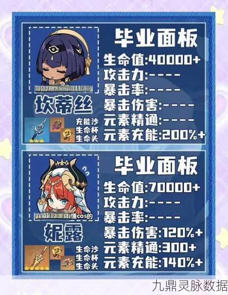 原神行秋毕业属性面板全解析,打造完美副C养成手册
