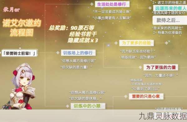 诺艾尔邀约之旅,原神世界探险深度剖析,解锁稀有宝藏秘籍