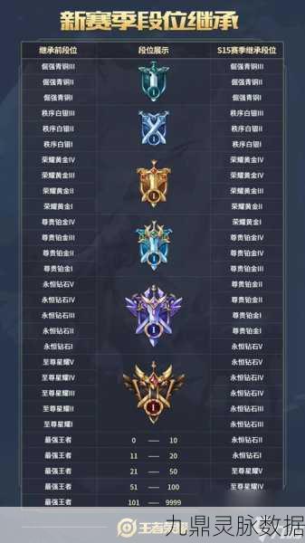 王者荣耀新版本更新时长全解析