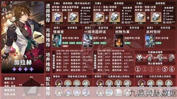 崩坏星穹铁道罗刹，全方位培养攻略，助你实战精通