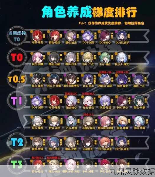 崩坏星穹铁道罗刹,全方位培养攻略,助你实战精通