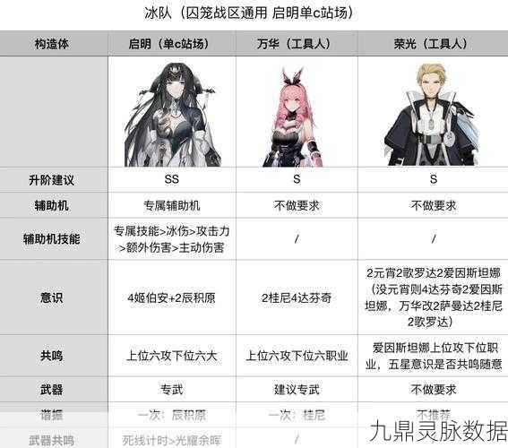 战双帕弥什新手导航，前期高效成长秘籍大公开
