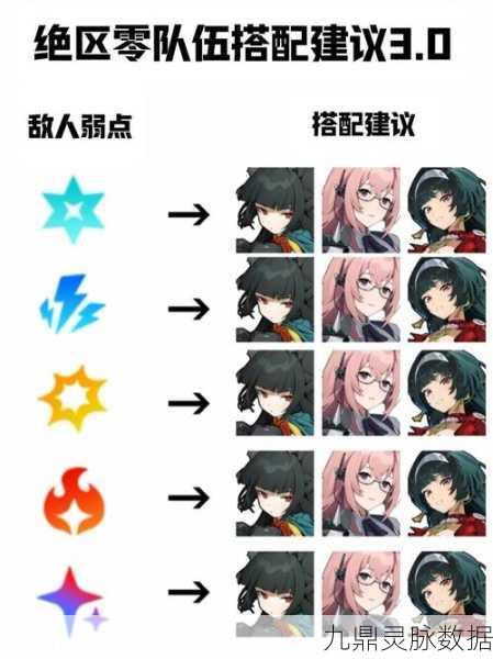 绝区零新手阵容搭配全攻略