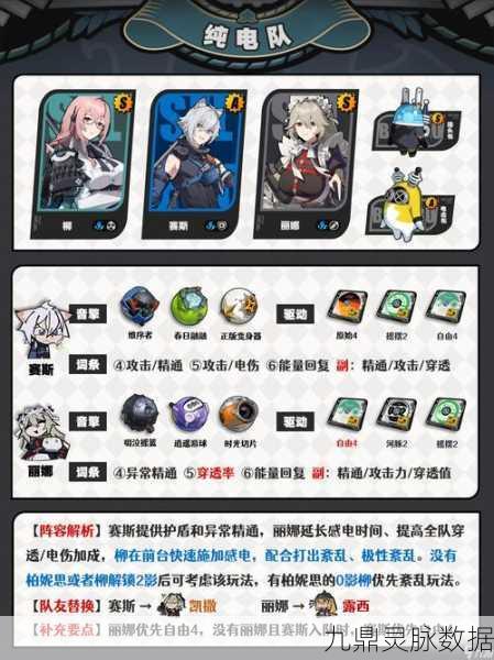 绝区零新手阵容搭配全攻略