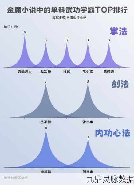 全真秘籍解锁路,放置江湖全真教前置武功深度剖析