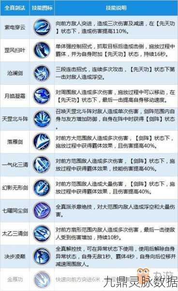 全真秘籍解锁路,放置江湖全真教前置武功深度剖析