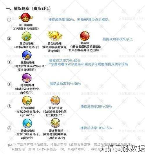 洛克王国幽暗空间探险指南，解锁神秘领域的钥匙