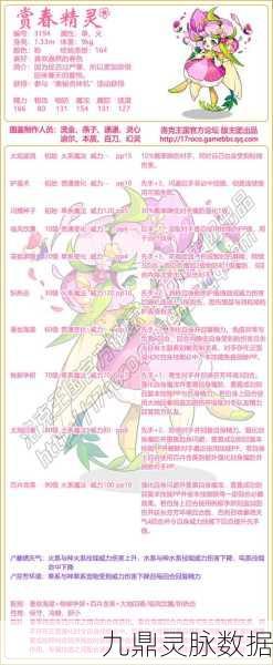 洛克王国精灵王实力大比拼，特色与实力深度剖析