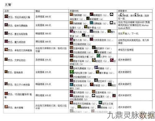 元气骑士WOW主宰的露台任务全攻略