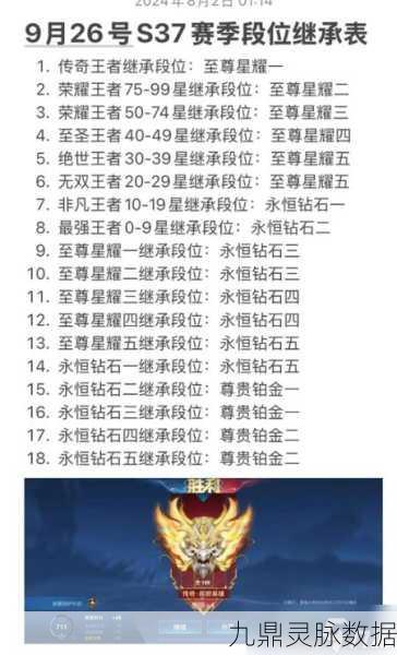 王者荣耀赛季时长揭秘，持续时间与结束时间全解析