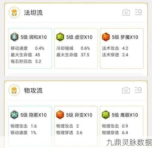 王者荣耀射手新潮流，半肉出装铭文详解