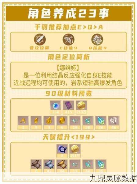原神娜维娅突破材料全解析，助你轻松养成五星岩属性角色