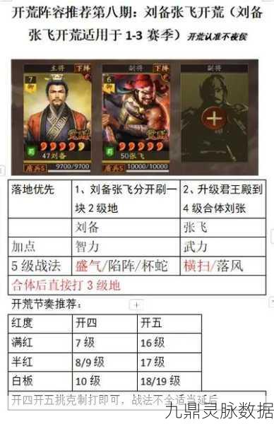 三国志战略版，新手开荒秘籍，解锁三国战场霸主之路