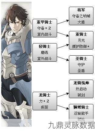 火焰纹章觉醒角色最佳转职路线全解析