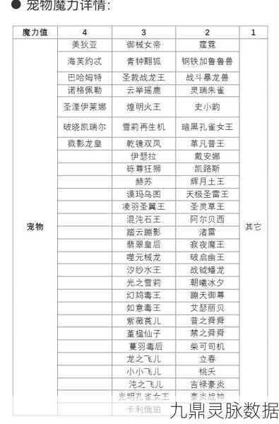 洛克王国极限刷级，揭秘一天能攒多少经验