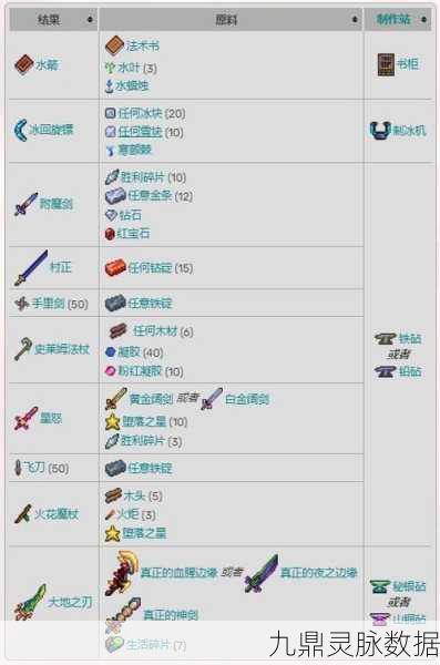 泰拉瑞亚合成秘籍，打造顶级装备道具全攻略