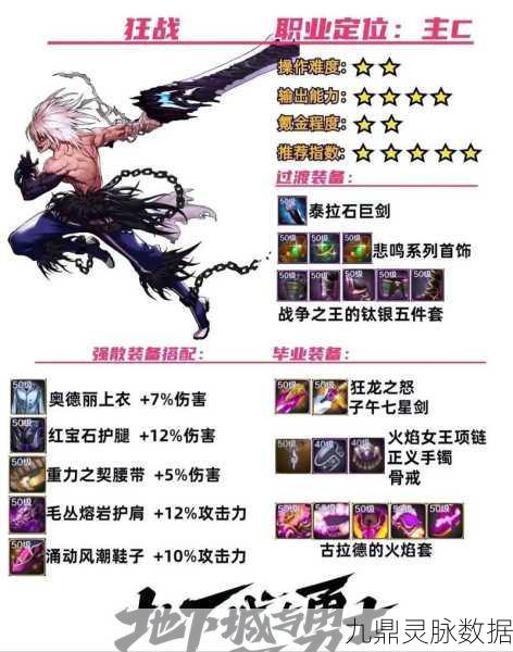 DNF深度攻略,揭秘兰总身份,详析其所属及专属装备
