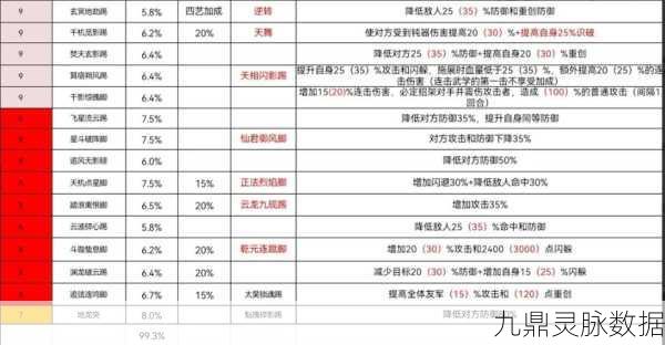 江湖悠悠惊涛门，武学搭配与实战攻略