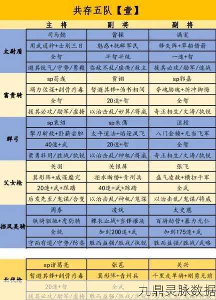 张飞再燃战火!三国志战略版张飞最新阵容搭配全攻略