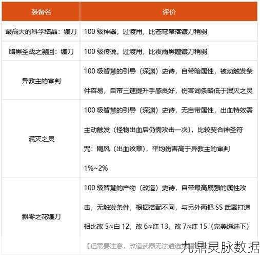 DNF诱魔者异界套装选择全攻略