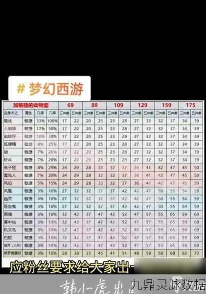 梦幻西游手游战力巅峰与等级上限揭秘
