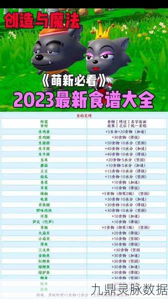 创造与魔法新风味，松鼠桂鱼烹饪秘籍大放送