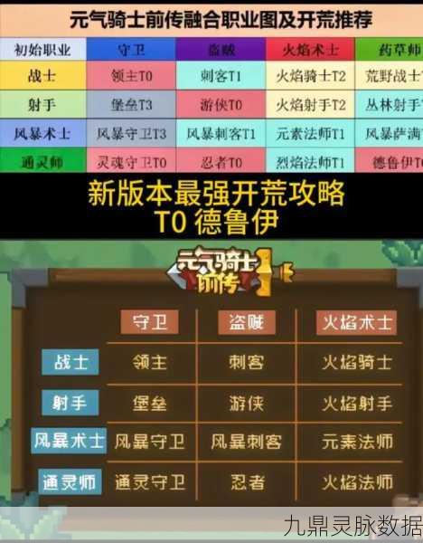 德鲁伊之光,不休的乌拉拉德鲁伊技能搭配全攻略