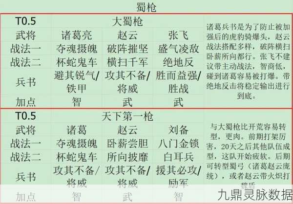 三国志战略版甘宁夏侯渊,最强阵容搭配与战术深度剖析