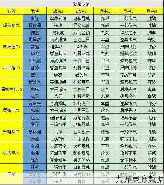 三国志战略版，诸葛恪阵容搭配全攻略