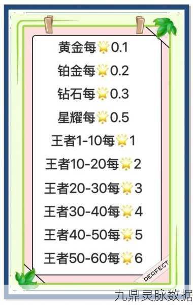 王者荣耀,解锁匹配神队友的秘籍,上分不再难!