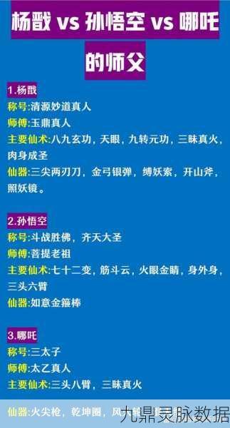 阿秋西游,二郎神的顶级阵容与装备搭配秘籍