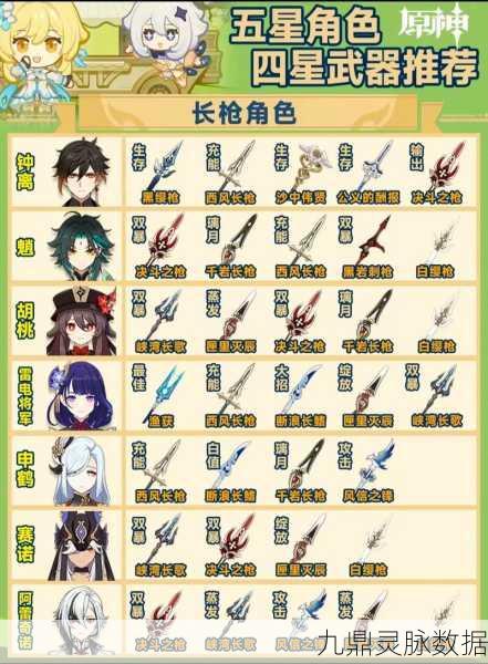 原神云堇四星武器全攻略，解锁最佳装备搭配秘籍