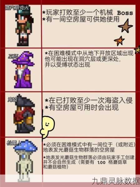 泰拉瑞亚恶意模式，特性、挑战与全面玩法剖析