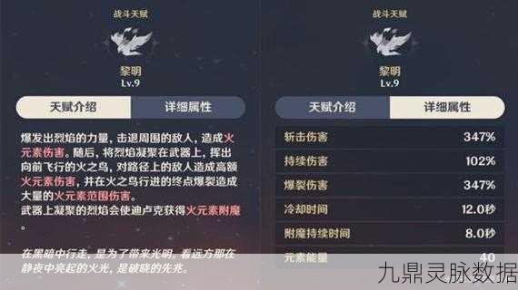 原神0命迪卢克天赋升级全攻略，最大化输出潜力