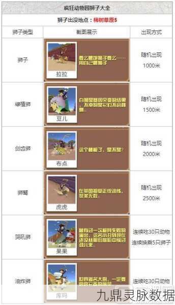 探秘疯狂动物园,解锁狮子出没的神秘地图之旅
