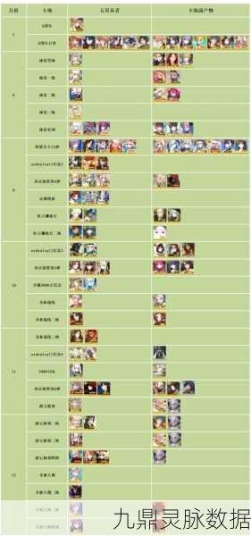FGO国服卡池更新时间全解析，玩家必看！