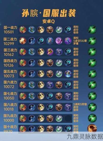 王者荣耀孙膑3V3出装团战深度剖析，解锁辅助英雄的最大潜能