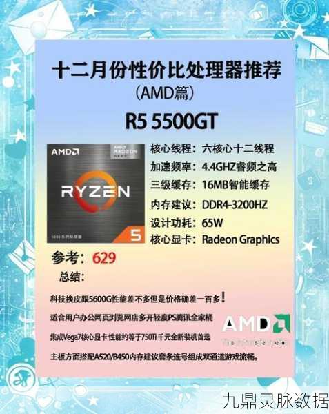 AMD哪款CPU能助你畅游DNF？性能卓越的选择揭秘！