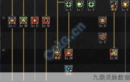 DNF召唤师加点全攻略,高效刷图加点详解
