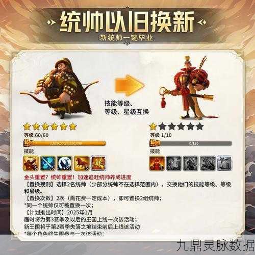 万国觉醒曹操统帅技能全解析，打造无敌战将的秘籍