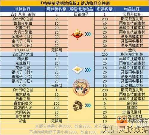 FGO圣诞二期复刻材料速刷全攻略，高效副本推荐与刷取技巧