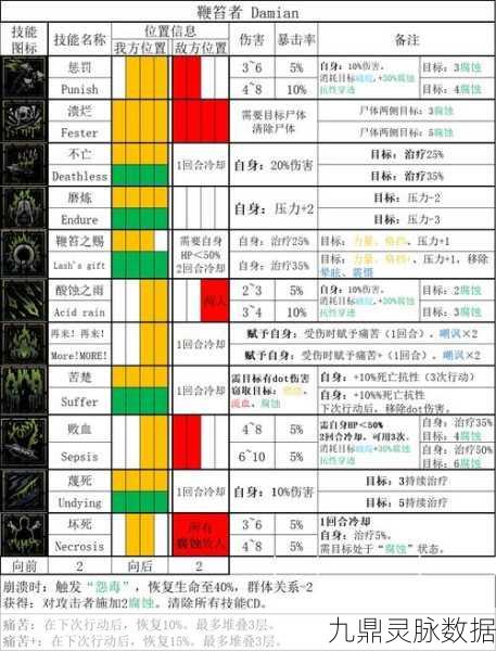 暗黑地牢深度解析，麻风病人职业玩法全攻略