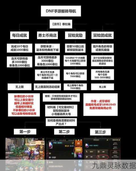 DNF搬砖秘籍，揭秘收益与效率并存的梦幻之地