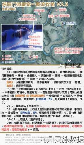 剑网3纯阳跟宠攻略,解锁你的修仙之旅