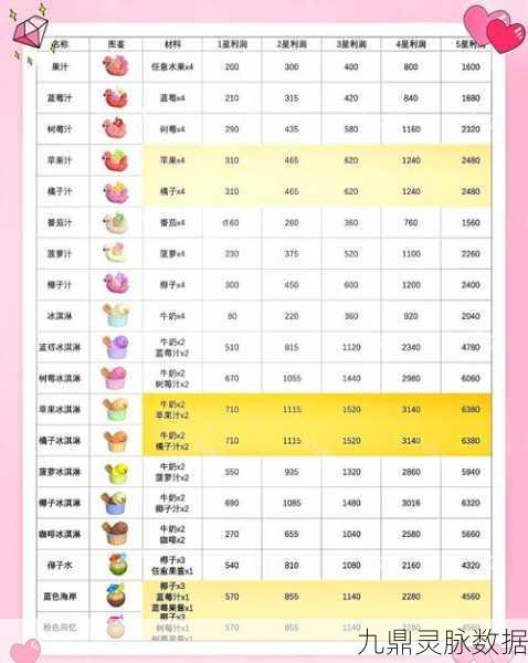 心动小镇手游奇幻之旅，揭秘马尔济斯康宝蓝食谱，开启味蕾新纪元！