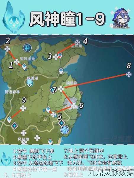 原神望风角风神瞳寻觅指南，解锁风神的馈赠